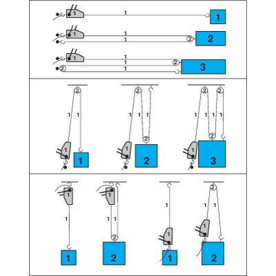 Pulling and Lifting Hoist, TIRFOR® TU